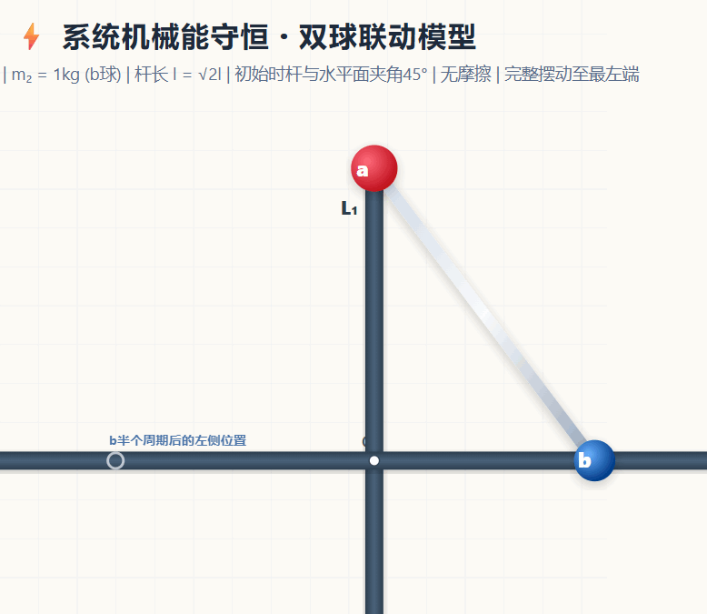 系统机械能守恒-双球联动